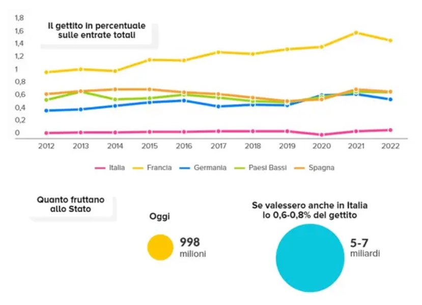 consulenza finanziaria